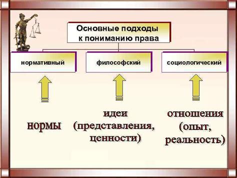 Основные понятия права