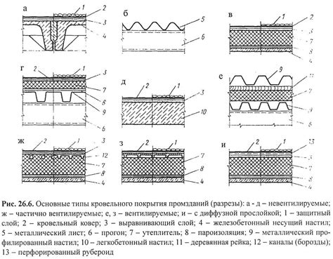 Основные понятия при изменении конструкции пола