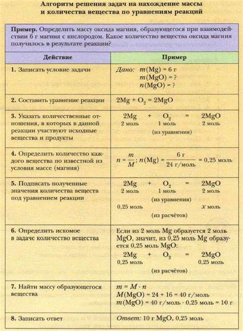 Основные понятия при составлении уравнений реакций