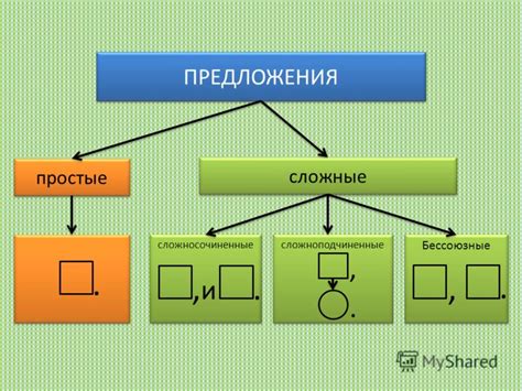 Основные понятия синтаксического разбора