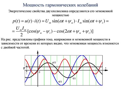 Основные понятия синусоидального переменного тока