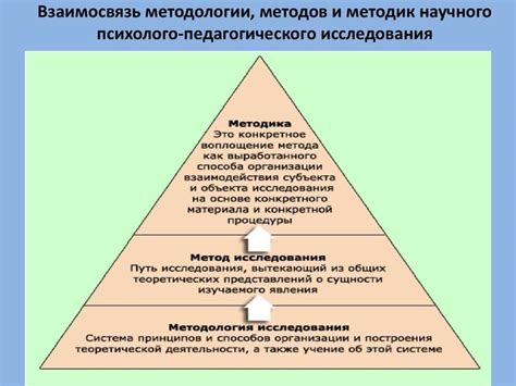 Основные понятия становления дееспособности