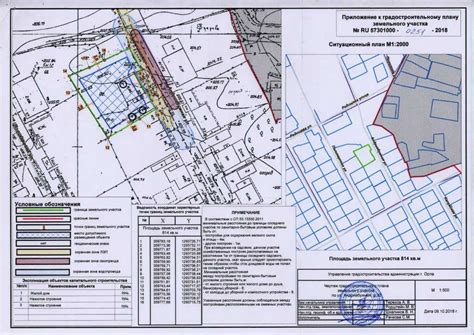 Основные понятия топографической съемки