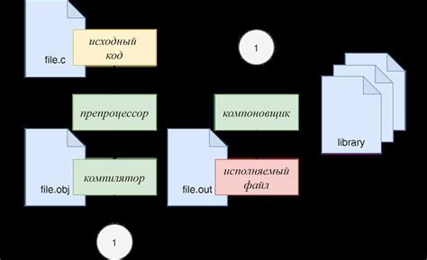 Основные понятия файла pkg