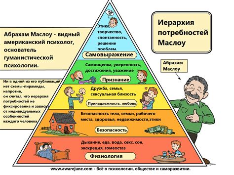 Основные потребности семьи