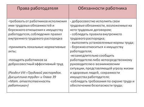 Основные права и обязанности работника в рамках гражданско-правового договора