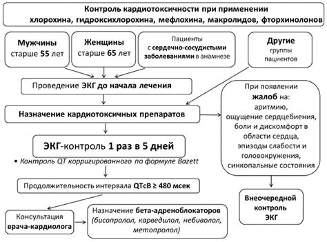 Основные правила, регламентирующие стационарное лечение