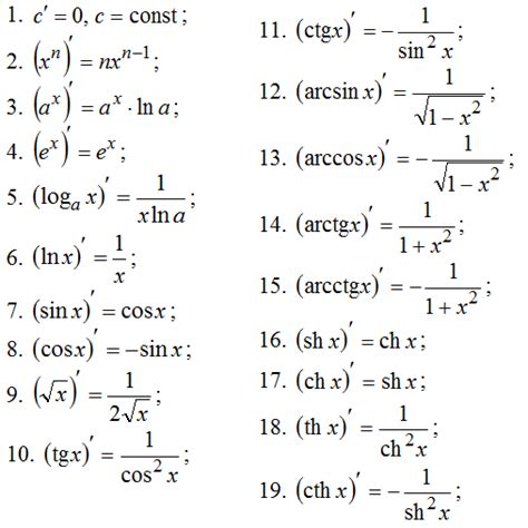 Основные правила дифференцирования