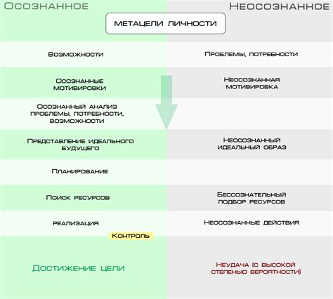 Основные правила и цели тотального контакта