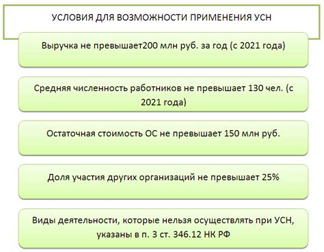 Основные правила применения НДС составного