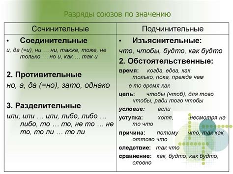 Основные правила создания речи