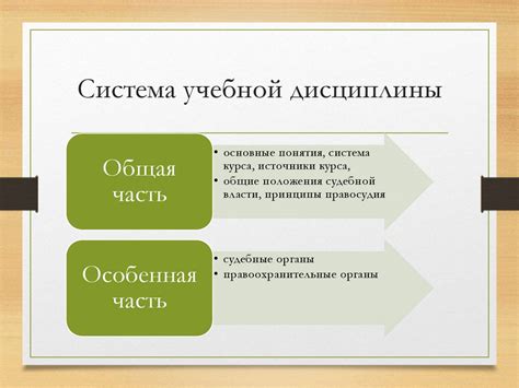 Основные правовые дисциплины и предметы среднего юридического образования