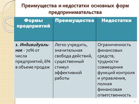 Основные преимущества: