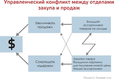 Основные преимущества агрегации товара