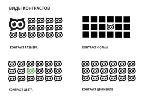 Основные преимущества использования динамического контраста