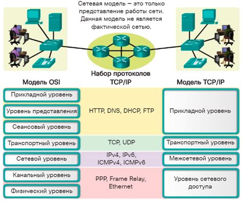 Основные преимущества использования сети "Столица"