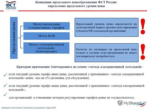 Основные преимущества и выгоды предельного уровня софинансирования