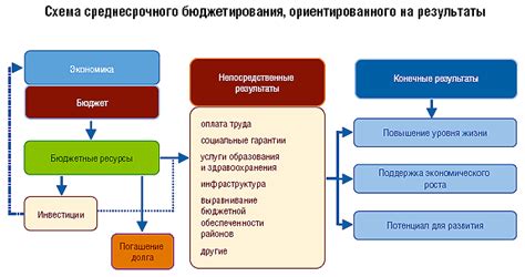 Основные преимущества планирования