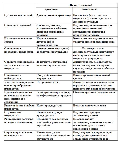 Основные преимущества предложения вниз перед другими формами вызова к действию