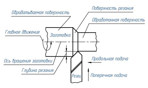 Основные преимущества прерывистого резания