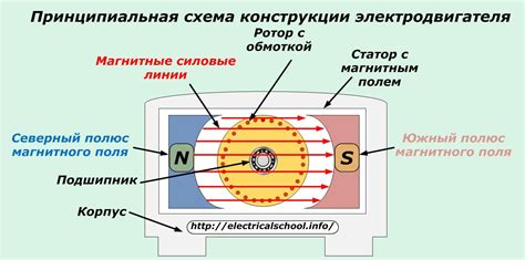 Основные преимущества расщепления источника тока