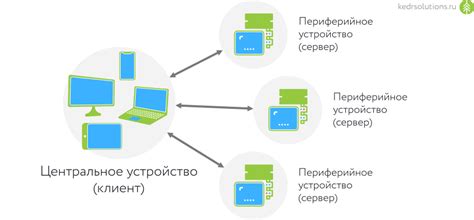 Основные преимущества сопряжения с BLE менеджером