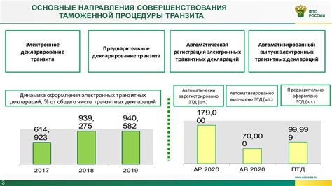 Основные преимущества транзита