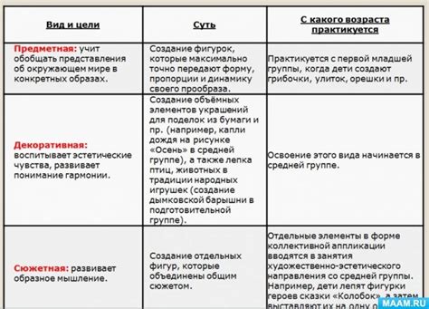 Основные приемы в приготовлении руладов