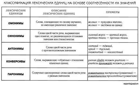 Основные приемы повторения лексики