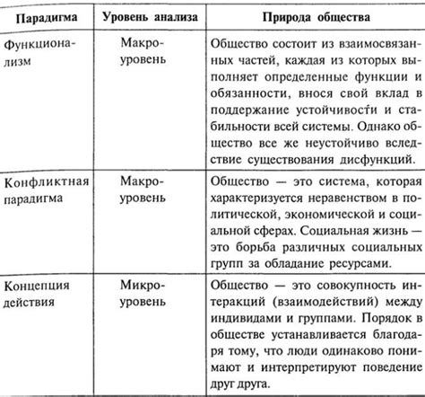 Основные признаки аграрного типа общества