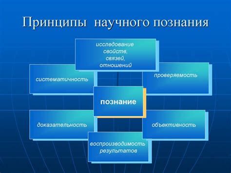 Основные признаки вожделения