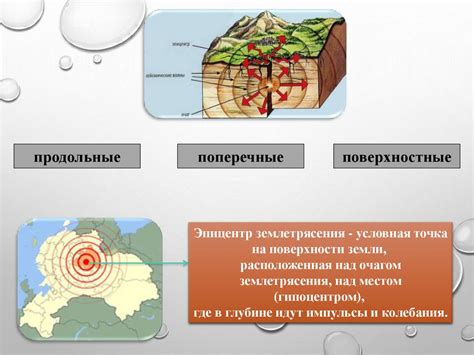 Основные признаки и причины возникновения траблов