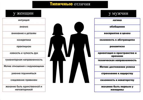 Основные признаки лести