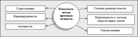 Основные признаки тоталитарной личности