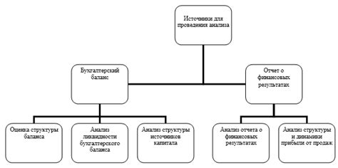 Основные признаки убыточного баланса