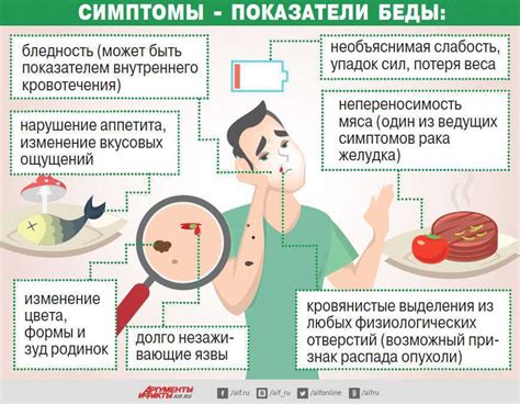 Основные признаки упадка массы тела