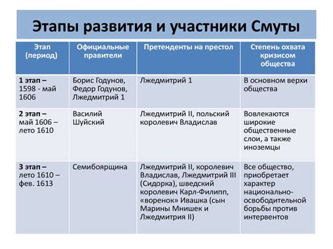 Основные примеры "сеять смуту" в истории