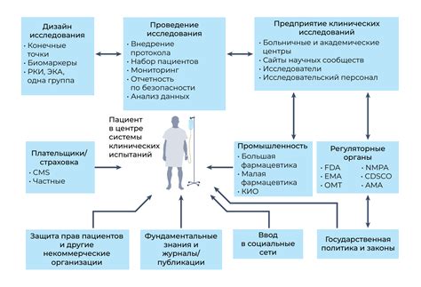 Основные принципы НМХЛ