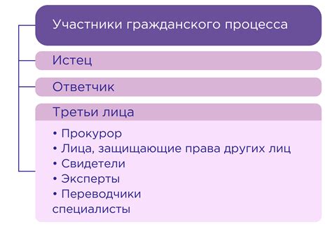 Основные принципы УПД