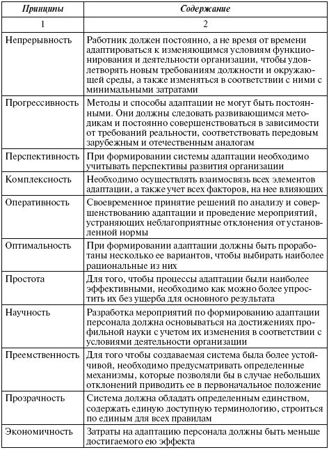 Основные принципы адаптации манги