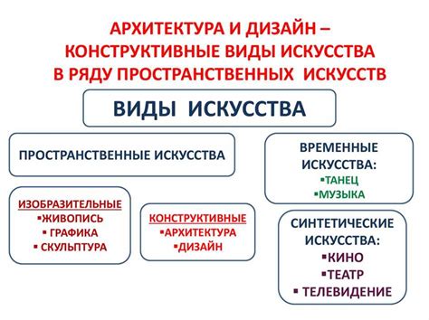 Основные принципы академического искусства