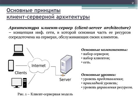 Основные принципы вайп сервера