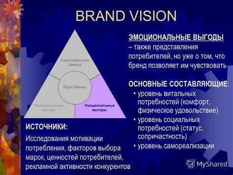 Основные принципы витальных потребностей