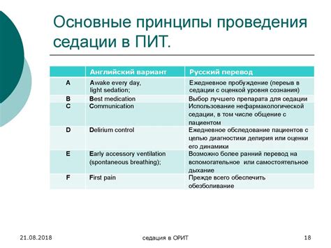 Основные принципы внутривенной седации