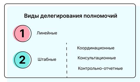 Основные принципы выполнения корреспондирующих обязанностей