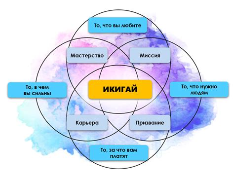 Основные принципы гармонии