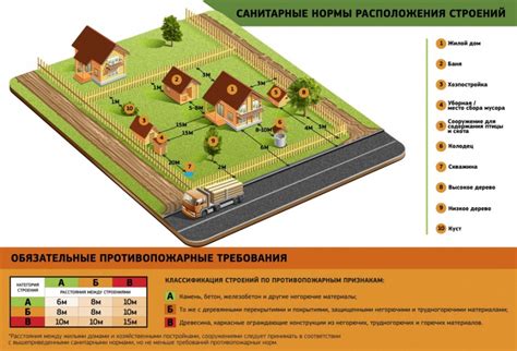 Основные принципы заботы о садовом участке во сновидениях