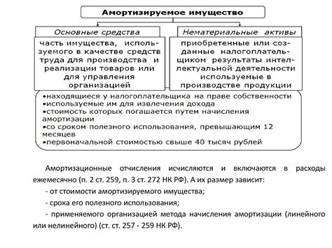 Основные принципы закладывания имущества