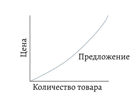 Основные принципы закона шариата