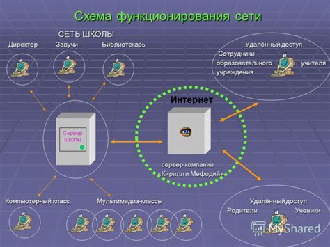 Основные принципы использования Ушата